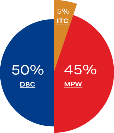 MHL Power Dongfang Boiler Co. ، Ltd. (MHDB)
